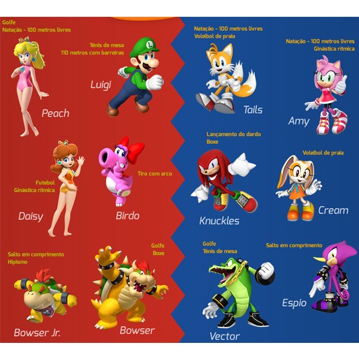 O game inclui 40 personagens jogadores mario sonic rio 2016 olympic wii u
