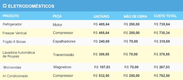 Eletrodomesticos - Tabela de Preço