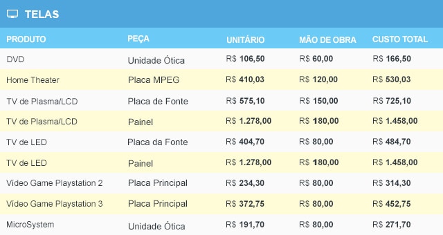 Eletronicos - Tabela de Preço