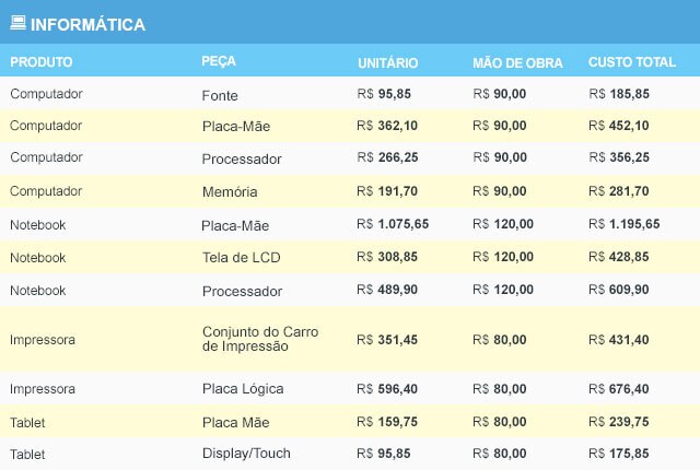 Informatica- Tabela de Preço