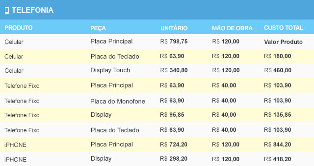 Telefonia- Tabela de Preço