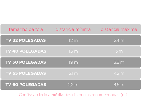 Sua TV nova aqui, aproveite as melhores ofertas de tv, saiba sobre as melhores tecnologias, qual tamanho de tv ideal para o seu ambiente, compre por polegadas, por faixa preço e escolha sua marca favorita. Melhores ofertas de TV, televisores, telas.