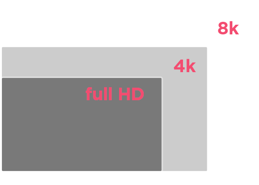 FULL HD
Full HD (Full High Definition) é a tela que tem 1920 pixels de resolução horizontal por 1080 linhas de resolução vertical, com melhor detalhamento da imagem, uma melhor visualização, com mais nitidez e clareza.
Ultra HD 4K
Qualidade de imagem com 4x mais resolução que o Full HD. Com mais de 8 milhões de pixels, você tem imagens com um nível incrível de detalhes e pode ter uma TV maior mesmo em uma sala pequena.
Ultra HD 8K
Resolução 4x maior que a Ultra HD 4k, e 16x maior que a Full HD. Com mais de 33 milhões de pixels oferece nível máximo de detalhes. Contudo, ela só poderá ser realmente percebida por uma tela grande.