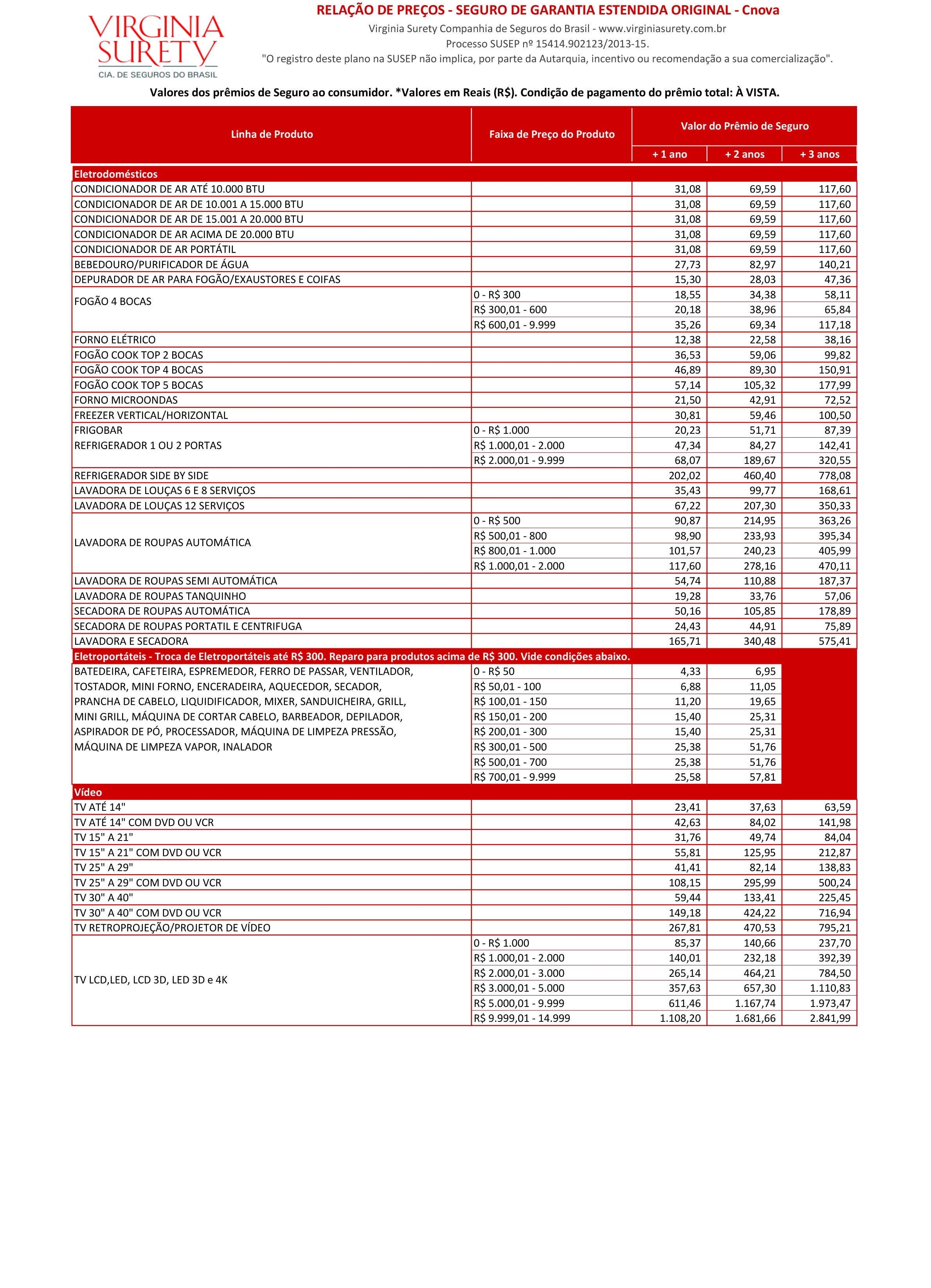 Valores da Garantia Estendida - CasasBahia.com.br