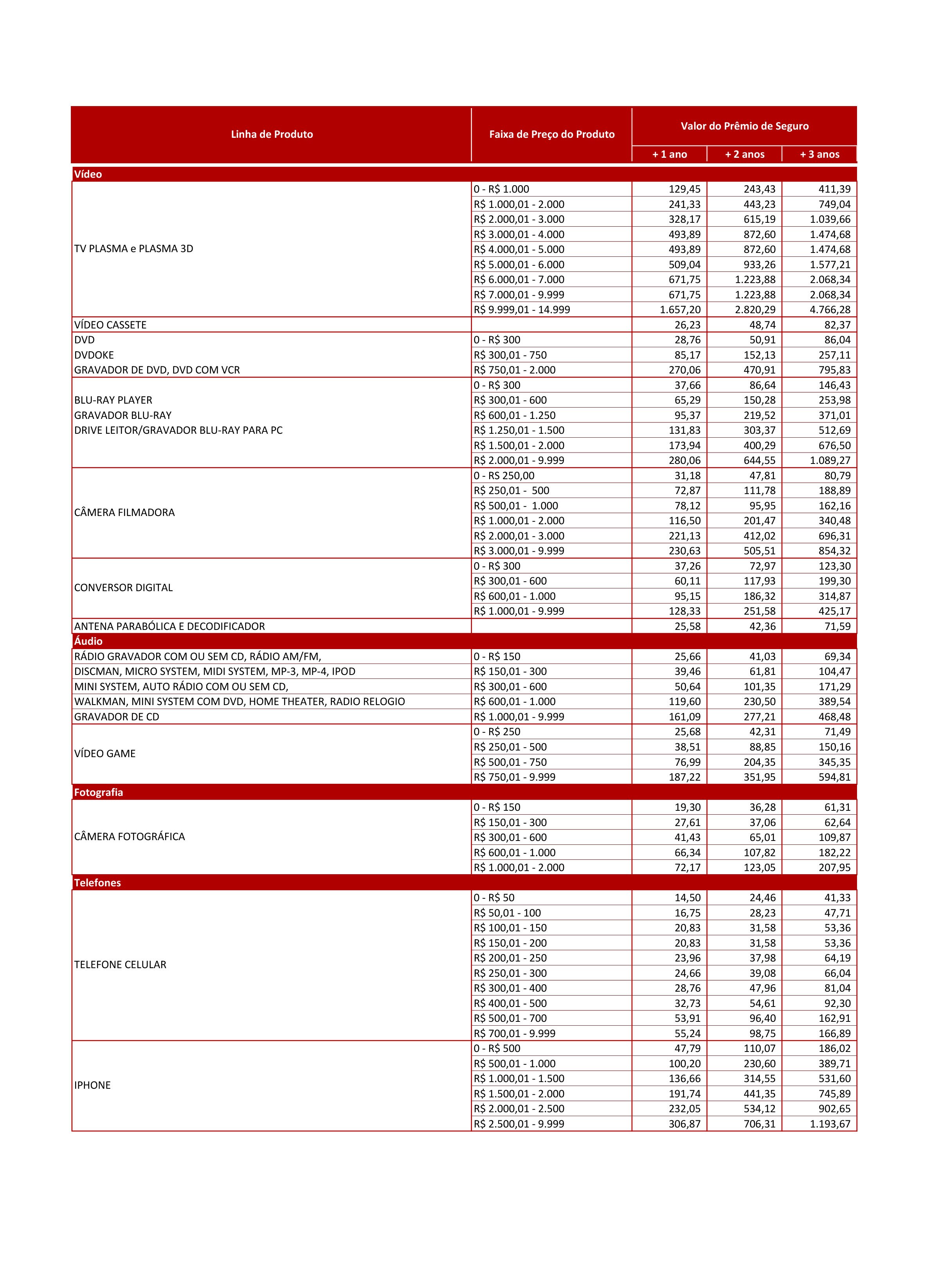 Valores da Garantia Estendida - CasasBahia.com.br