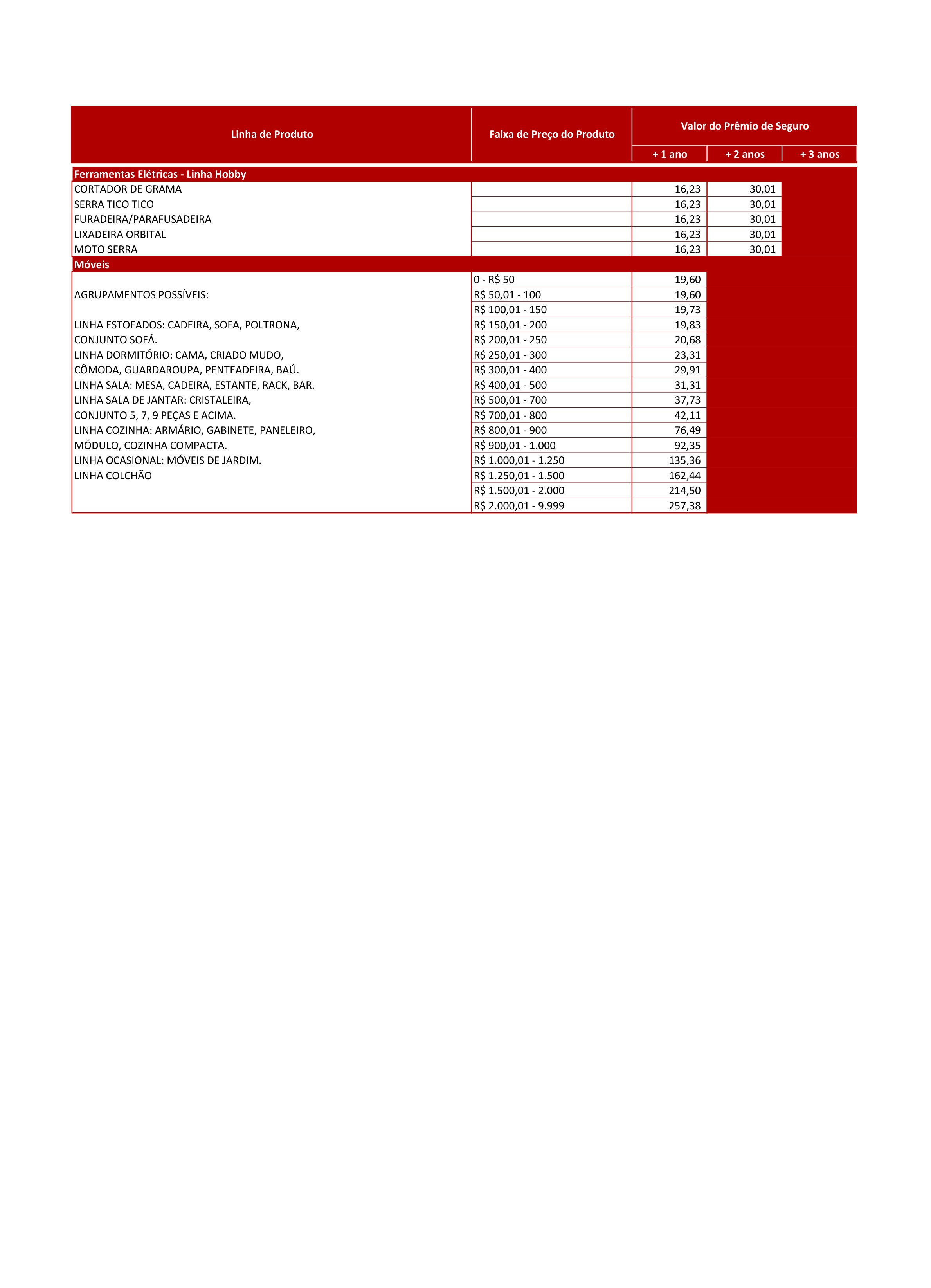 Valores da Garantia Estendida - CasasBahia.com.br