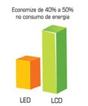 TV 3D 46 polegadas AOC LE46H158Z com tecnologia LED
