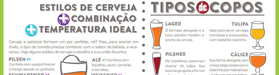 Cervejas tipos Copos