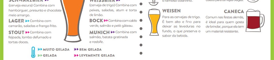Cervejas tipos  Copos