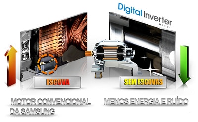 Tecnologia Digital Inverter