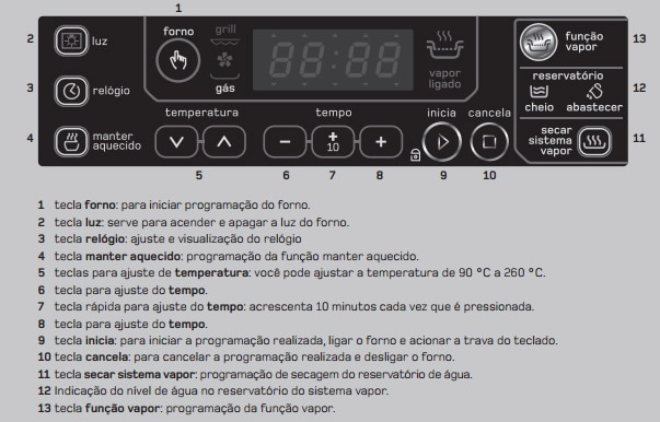 Fogão de embutir brastemp gourmand funções painel digital