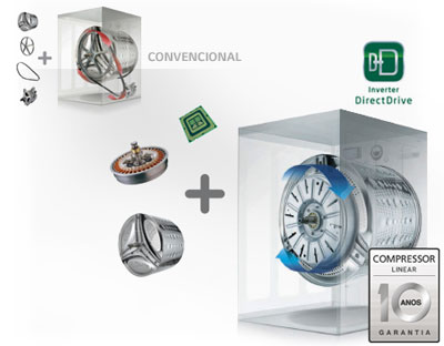 Titan LG LavaeSeca MotorDirectDrive