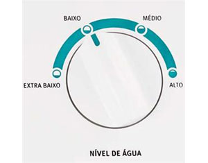 Econômica - Reaproveitamento de água