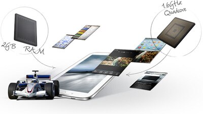 Processador Quad Core 1.6Ghz