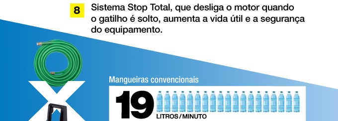 Eficiente Sistema Stop Total